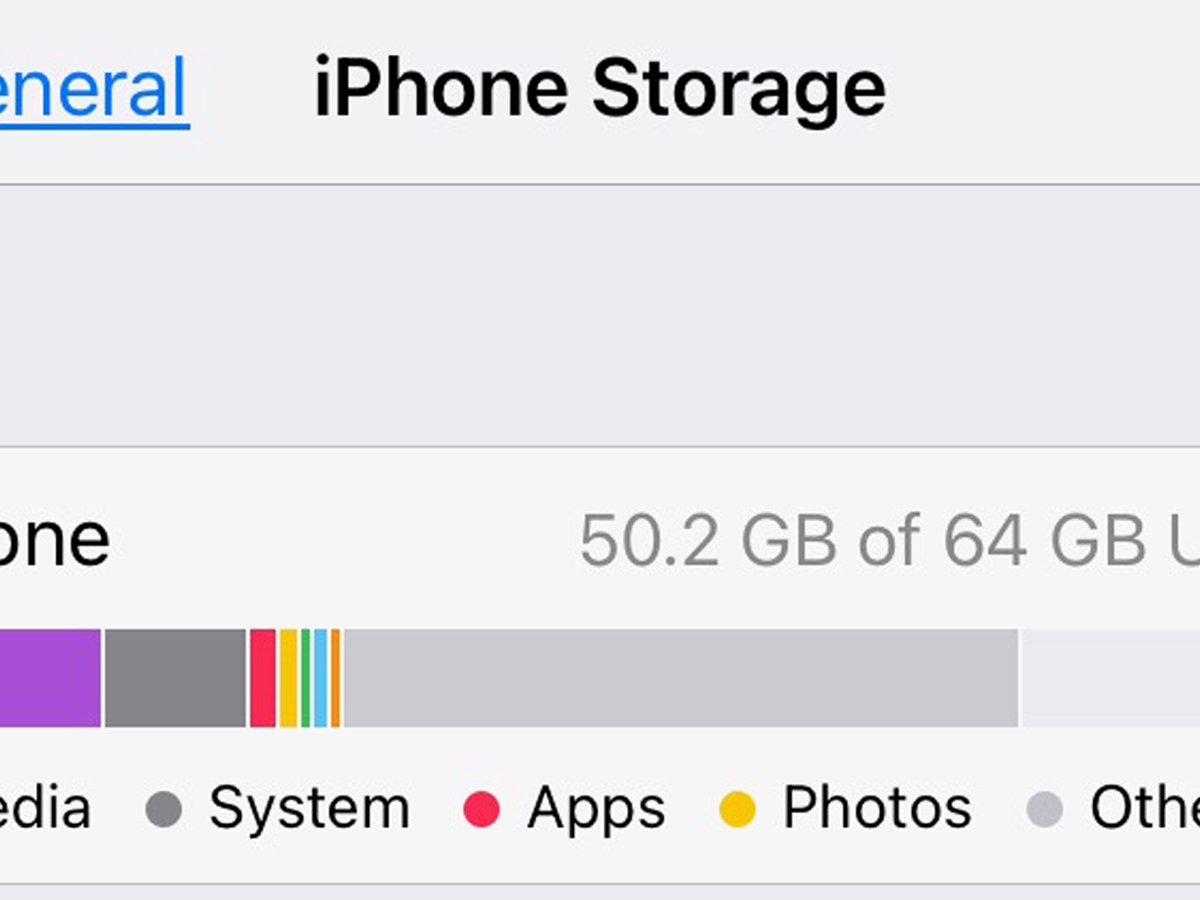 iPhone Storage Screen