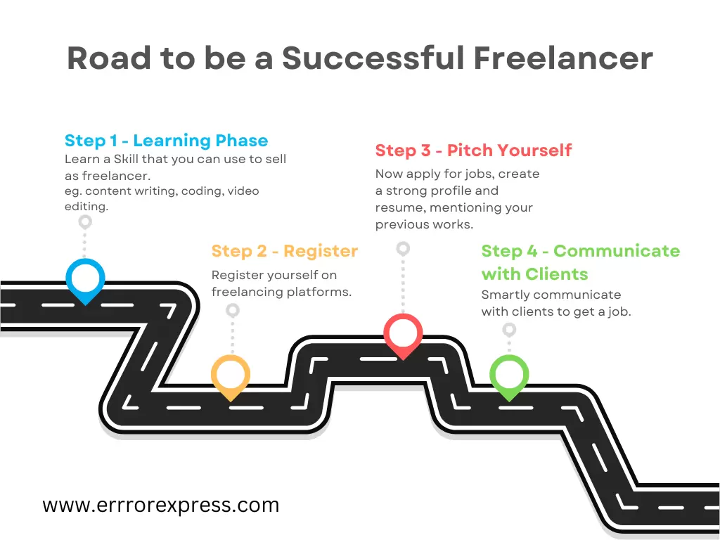Road to be successful freelancer - earn 15000 per day