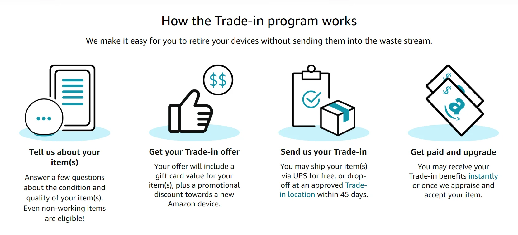 Amazon Trade-in Program
