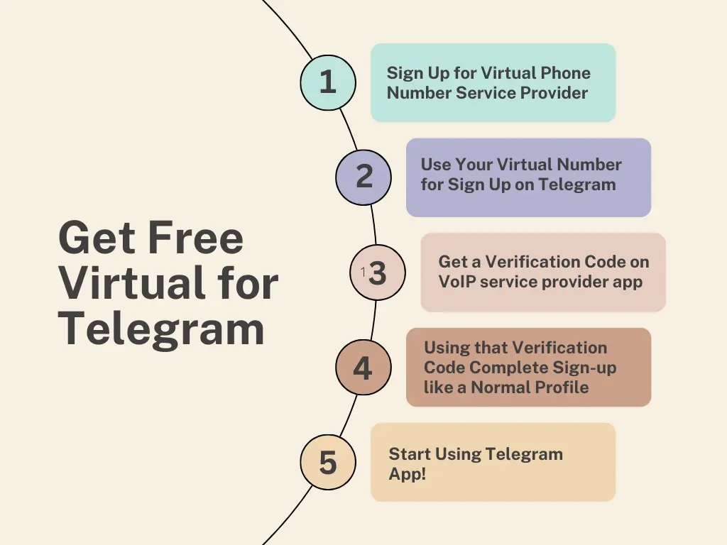 How to Get a Free Virtual Number for Telegram